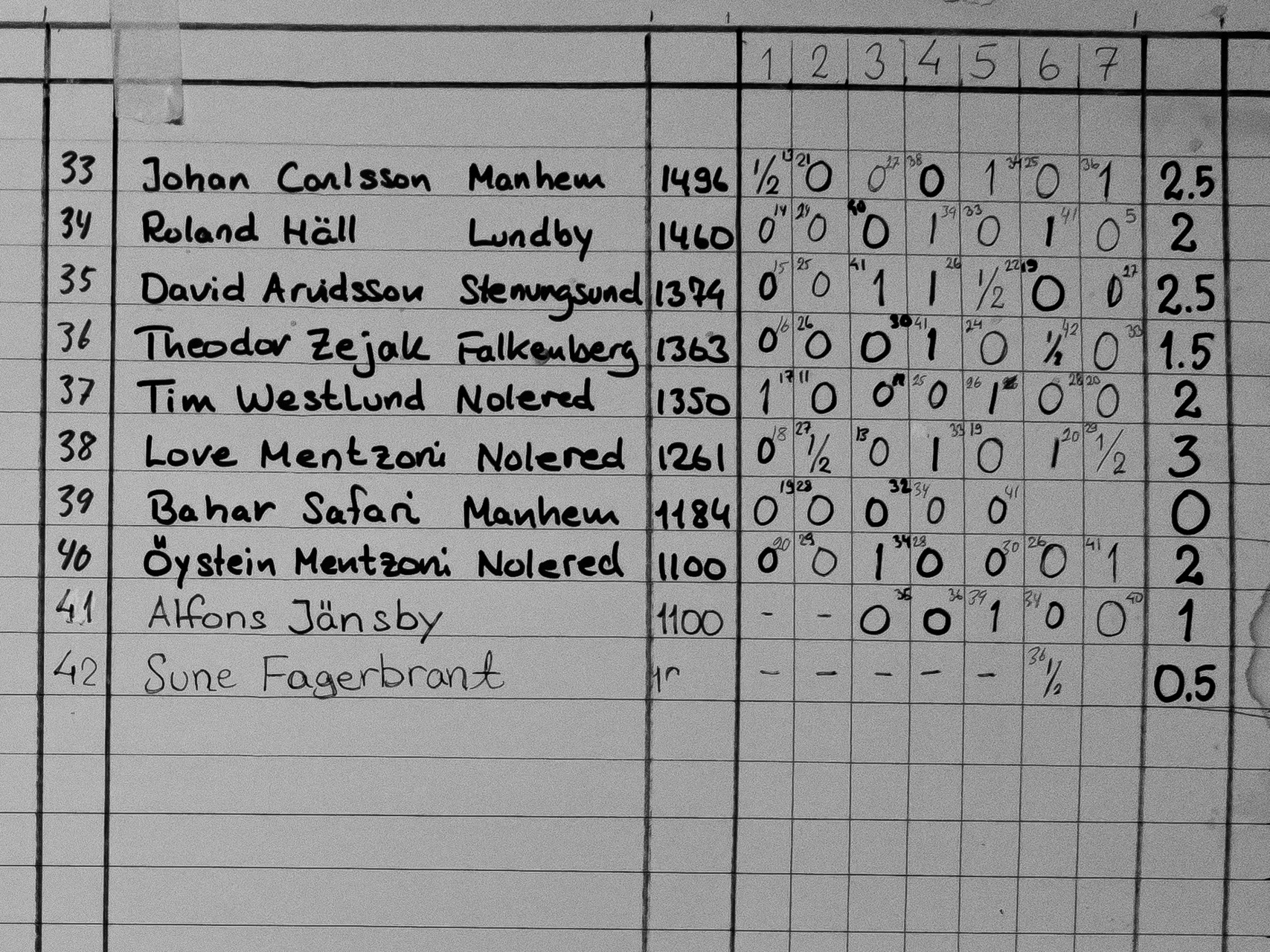 Resultat 33-42